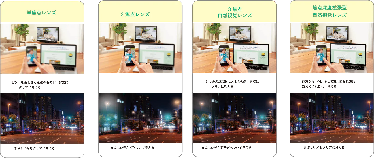 4つのレンズの見え方の違い