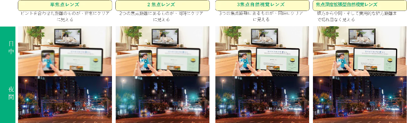 4つのレンズの見え方の違い