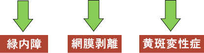 近視進行防止