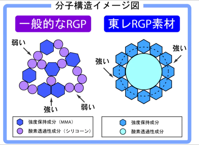 安心の国産オルソケラトロジー