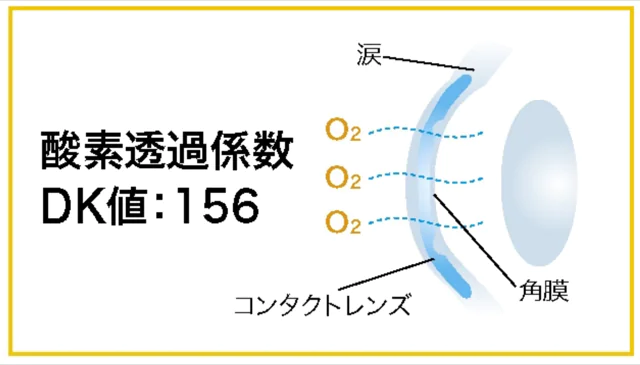 安心の国産オルソケラトロジー