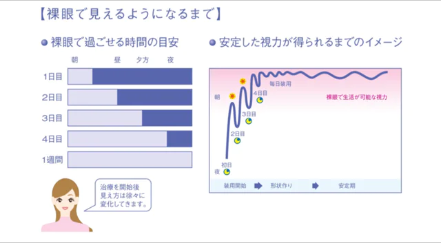 定期検査